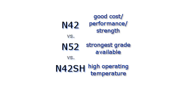 magnet-grade-choices