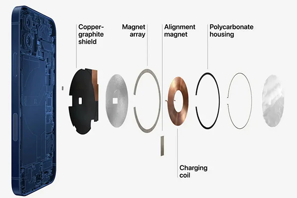 Analysis of MagSafe technology