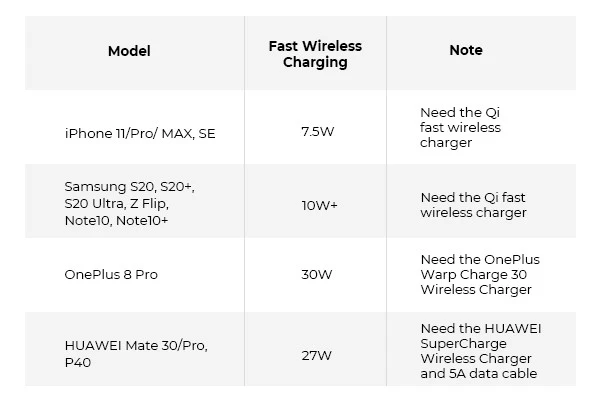 fast wireless charging