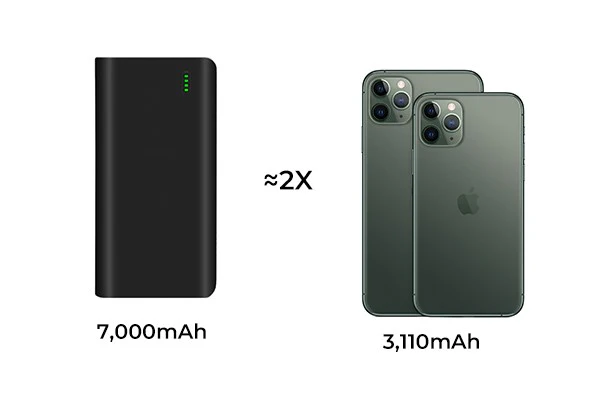 how many times can a power bank charge my phone