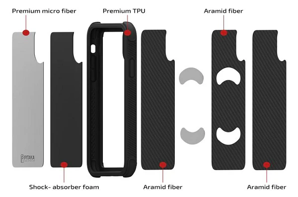 protective iPhone 12 cases with 5 layers of protection