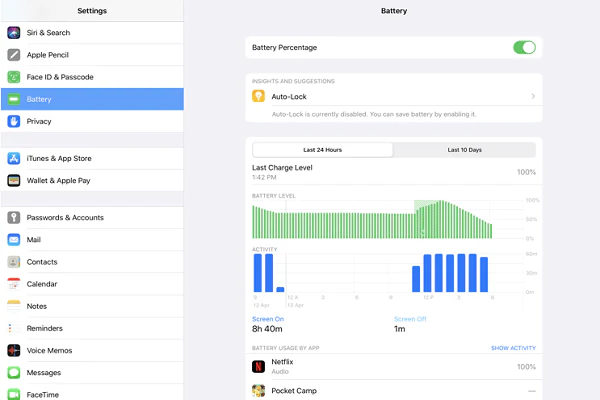 check the battery usage if your ipad battery drains fast