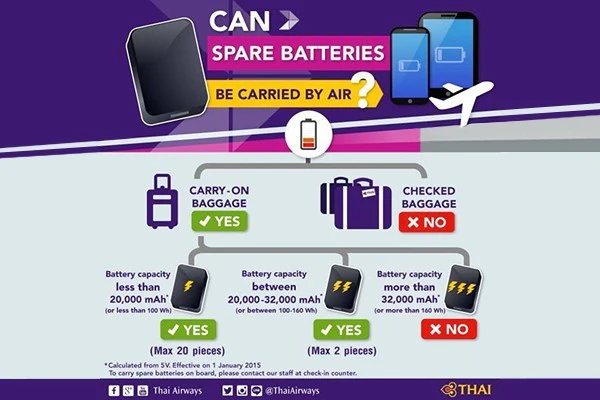 are power banks allowed on planes