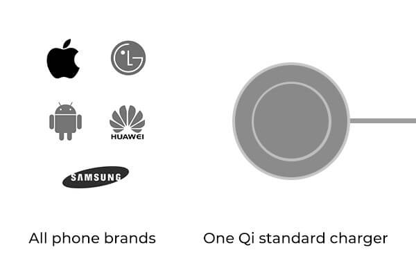 one wireless charger for all devices