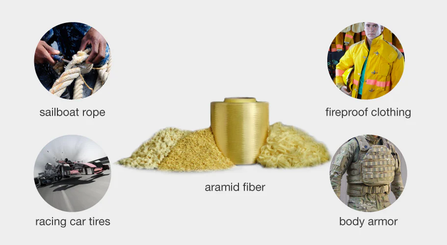 what is aramid fiber