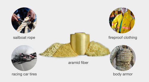 What Are Aramid Fiber? Exploring Their Structures, Properties and Uses