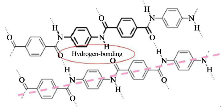 the molecular structure of para-aramid (Kevlar)