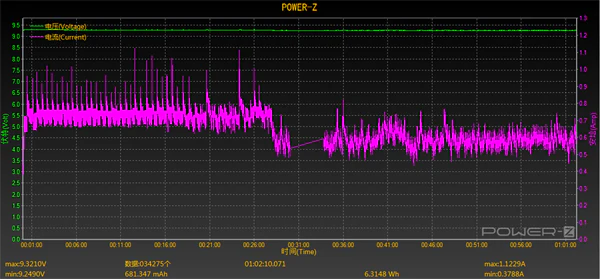 iPhone X fast charging (wireless) test